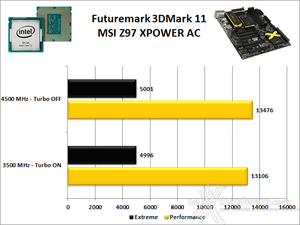 MSI Z97 XPOWER AC 13. Benchmark 3D 1