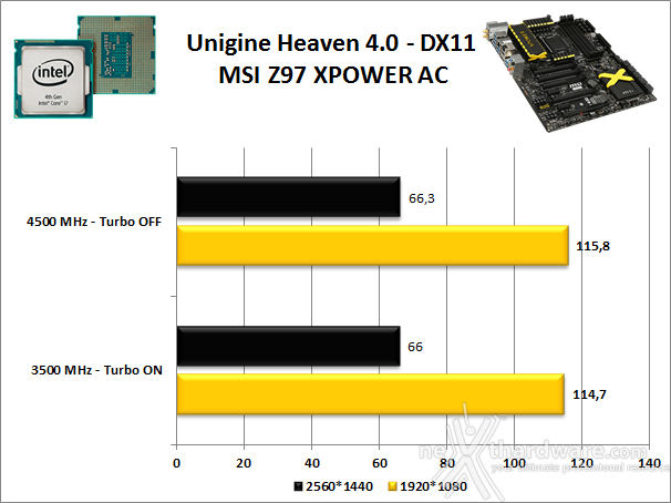 MSI Z97 XPOWER AC 13. Benchmark 3D 3