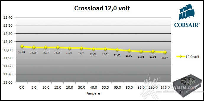Corsair AX1500i Digital 10. Crossloading 7