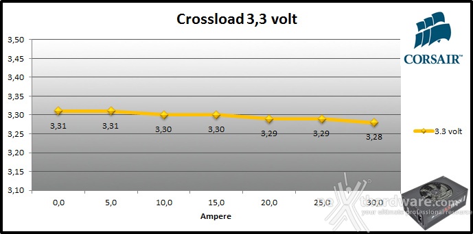 Corsair AX1500i Digital 10. Crossloading 1