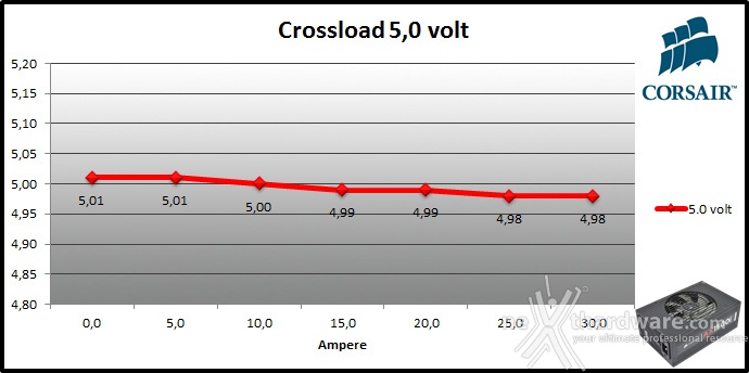 Corsair AX1500i Digital 10. Crossloading 4