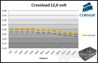 Corsair AX1500i Digital 10. Crossloading 8