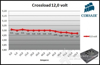Corsair AX1500i Digital 10. Crossloading 9