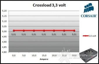 Corsair AX1500i Digital 10. Crossloading 2