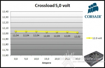 Corsair AX1500i Digital 10. Crossloading 6