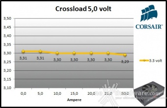Corsair AX1500i Digital 10. Crossloading 5