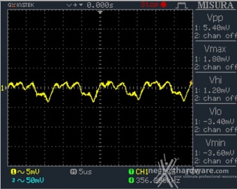 Corsair AX1500i Digital 13. Accensione e ripple 7