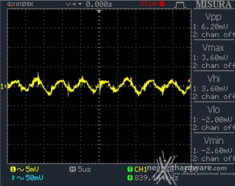 Corsair AX1500i Digital 13. Accensione e ripple 21