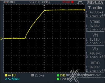 Corsair AX1500i Digital 13. Accensione e ripple 2