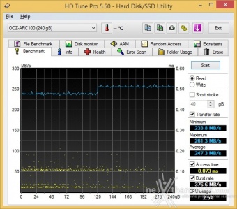 OCZ ARC 100 240GB 7. Test Endurance Sequenziale 3