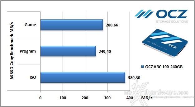 OCZ ARC 100 240GB 13. AS SSD Benchmark 6