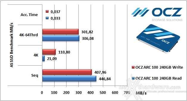 OCZ ARC 100 240GB 13. AS SSD Benchmark 5