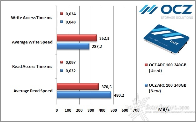 OCZ ARC 100 240GB 8. Test Endurance Top Speed 5