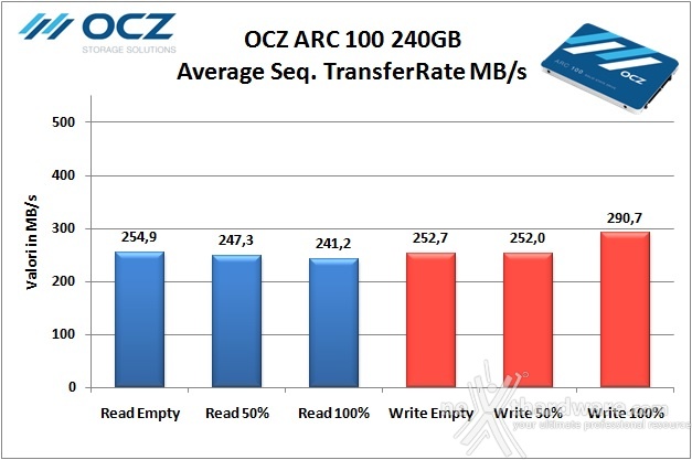 OCZ ARC 100 240GB 7. Test Endurance Sequenziale 7