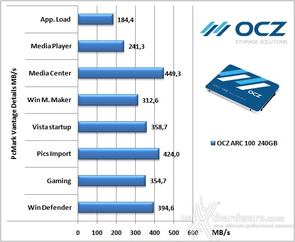 OCZ ARC 100 240GB 16. PCMark Vantage & PCMark 7 4