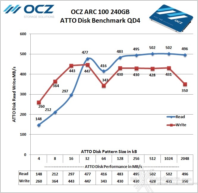 OCZ ARC 100 240GB 14. ATTO Disk v.2.47 3