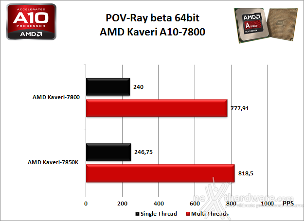 Amd radeon a10 7800. AMD a10 7800. AMD a10-7800 архитектура. Lenovo AMD a10 7800b. AMD a10-7800 Radeon r7.