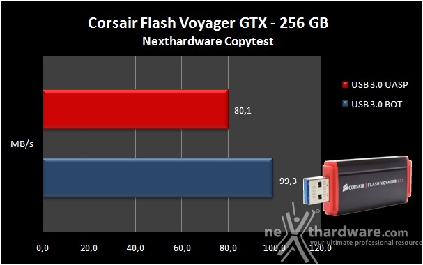 Corsair Flash Voyager GTX 256GB 7. Endurance Copy Test 3