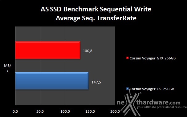 Corsair Flash Voyager GTX 256GB 8. AS SSD Benchmark 6