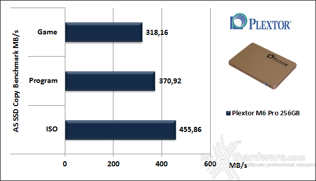 Plextor M6 Pro 256GB 12. AS SSD Benchmark 6