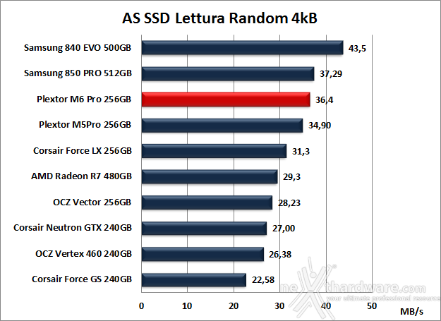 Plextor M6 Pro 256GB 12. AS SSD Benchmark 8