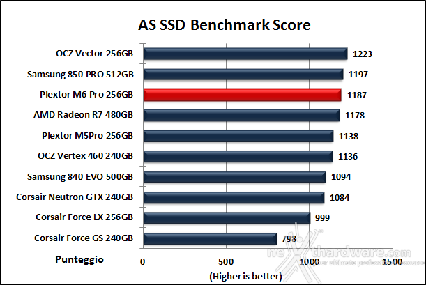 Plextor M6 Pro 256GB 12. AS SSD Benchmark 13