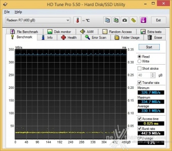 AMD Radeon R7 480GB 7. Test Endurance Sequenziale 1