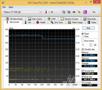 AMD Radeon R7 480GB 7. Test Endurance Sequenziale 3