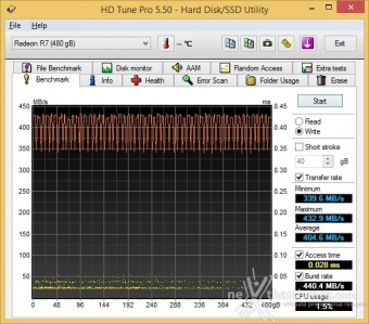 AMD Radeon R7 480GB 7. Test Endurance Sequenziale 2