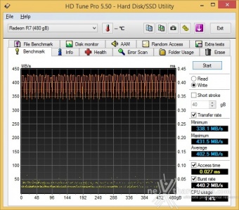 AMD Radeon R7 480GB 7. Test Endurance Sequenziale 4