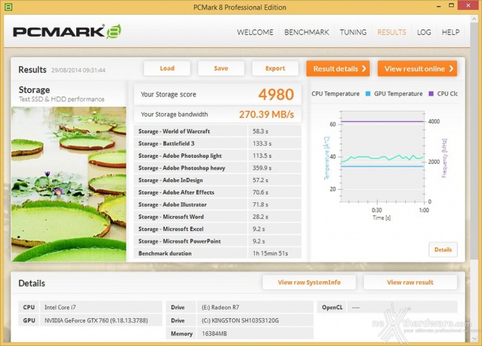 AMD Radeon R7 480GB 16. PCMark 7 & PCMark 8 4