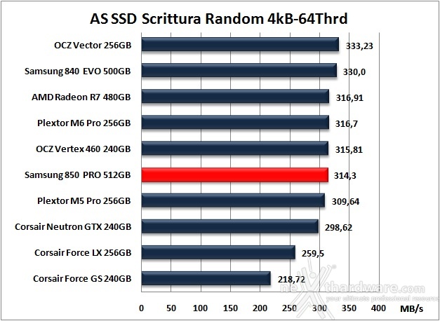 Samsung 850 PRO 512GB 12. AS SSD Benchmark 12