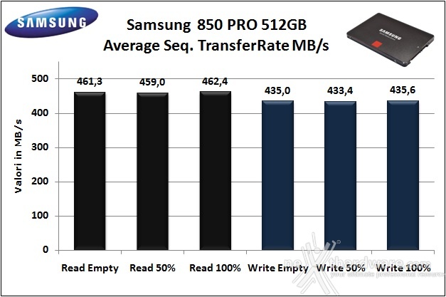 Samsung 850 PRO 512GB 6. Test Endurance Sequenziale 7