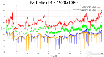 SAPPHIRE Radeon R9 285 Dual-X OC 2GB 9. API Mantle & Battlefield 4 3