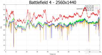 SAPPHIRE Radeon R9 285 Dual-X OC 2GB 9. API Mantle & Battlefield 4 4