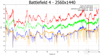 SAPPHIRE Radeon R9 285 Dual-X OC 2GB 9. API Mantle & Battlefield 4 7