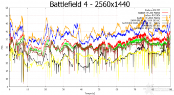 SAPPHIRE Radeon R9 285 Dual-X OC 2GB 9. API Mantle & Battlefield 4 10