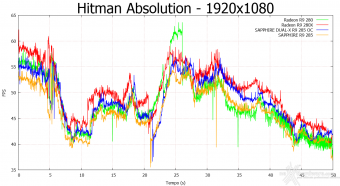 SAPPHIRE Radeon R9 285 Dual-X OC 2GB 10. Hitman Absolution & Metro Last Light 3