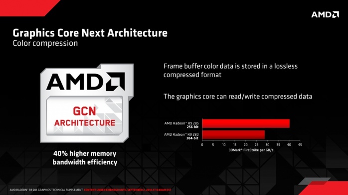 SAPPHIRE Radeon R9 285 Dual-X OC 2GB 1. GCN alla terza iterazione 2