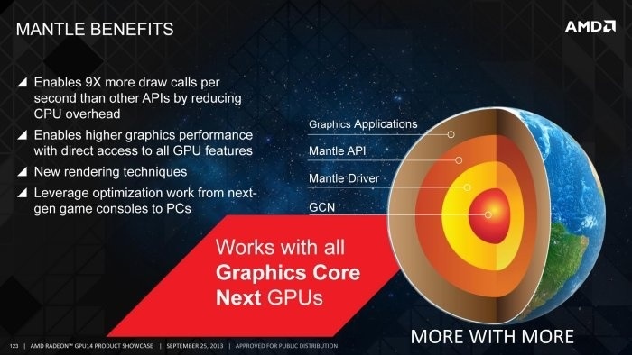 SAPPHIRE Radeon R9 285 Dual-X OC 2GB 9. API Mantle & Battlefield 4 1