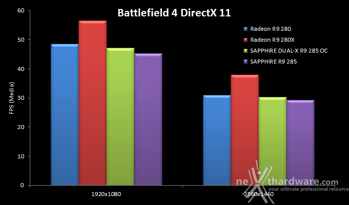SAPPHIRE Radeon R9 285 Dual-X OC 2GB 9. API Mantle & Battlefield 4 2