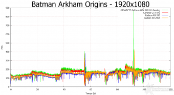 GIGABYTE GTX 970 G1 Gaming 8. Batman: Arkham Origins & Bioshock Infinite 3