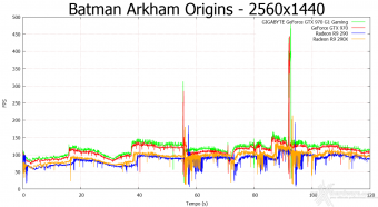 GIGABYTE GTX 970 G1 Gaming 8. Batman: Arkham Origins & Bioshock Infinite 6