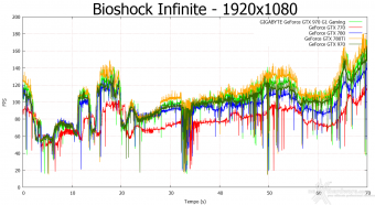 GIGABYTE GTX 970 G1 Gaming 8. Batman: Arkham Origins & Bioshock Infinite 12