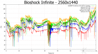 GIGABYTE GTX 970 G1 Gaming 8. Batman: Arkham Origins & Bioshock Infinite 15