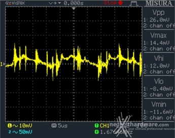 Seasonic Platinum 1050 12. Accensione e ripple 21