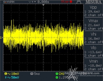 Seasonic Platinum 1050 12. Accensione e ripple 14