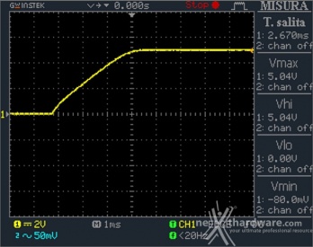 Seasonic Platinum 1050 12. Accensione e ripple 3