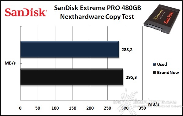 SanDisk Extreme PRO 480GB 8. Test Endurance Copy Test 3