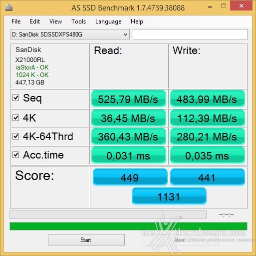 SanDisk Extreme PRO 480GB | 12. AS SSD Benchmark | Recensione